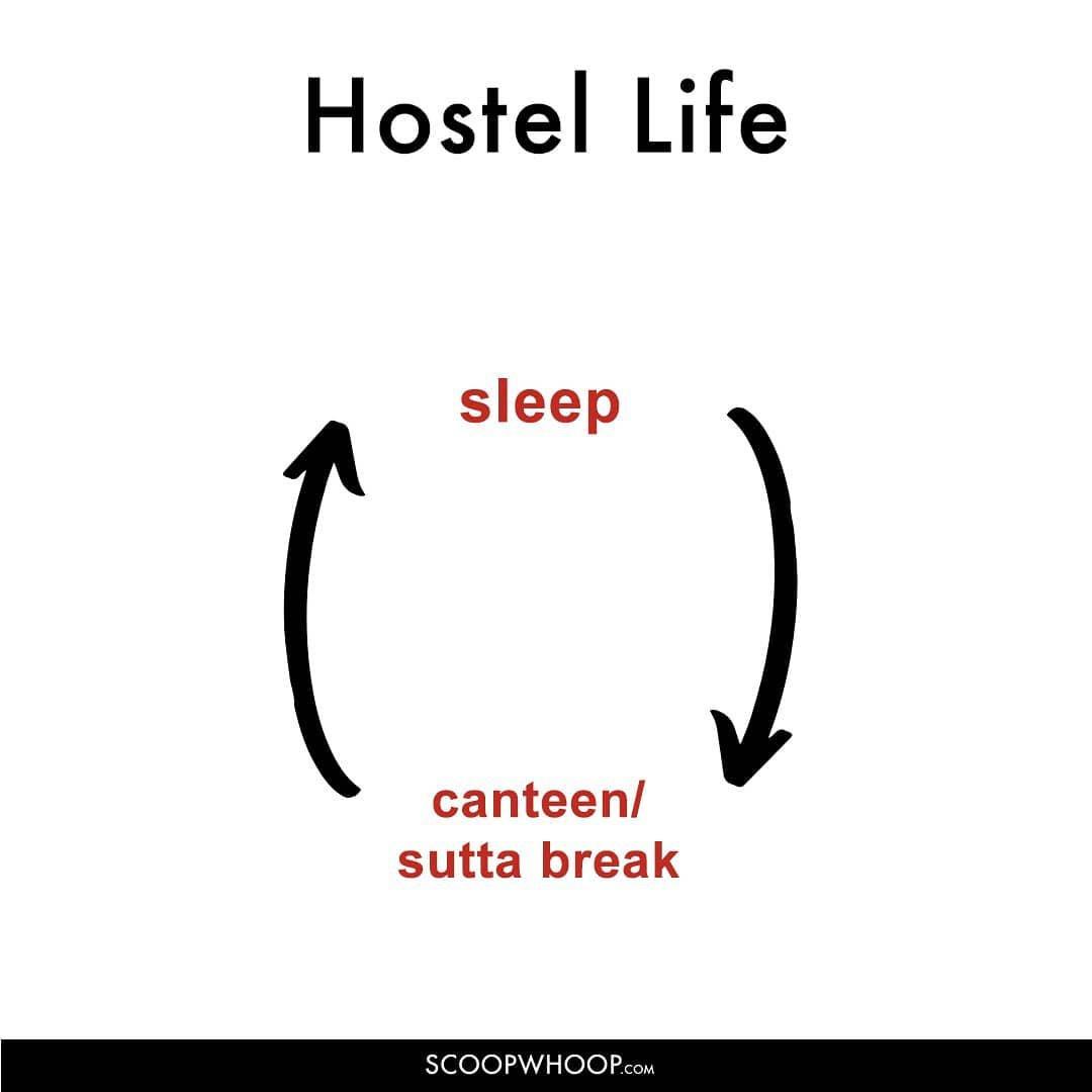 Hostel Life ScoopWhoop