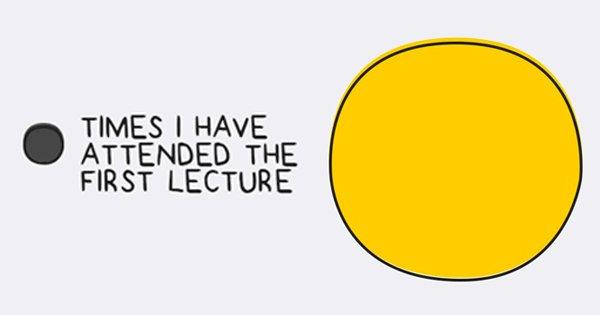 These Hilarious Infographics Accurately Sum Up The Life Of Every College Student
