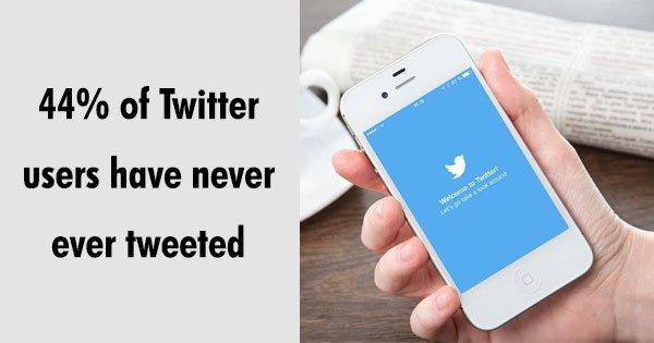 As Twitter Turns 11, Here Are 21 Facts About It We Bet You Didn’t Know