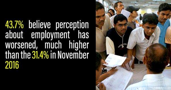 RBI’s Latest Survey Shows People Pessimistic About Economy, Jobs Biggest Worry