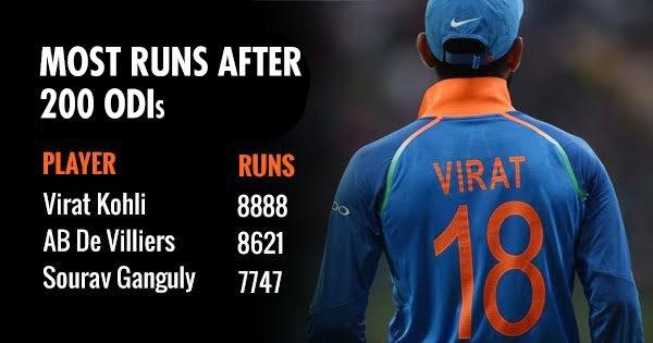 Virat Kohli’s Astonishing Numbers From His First 200 Matches Prove He Is The King Of ODIs