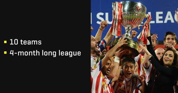 Indian Football Fans, It’s Time For ISL 2017 & Here’s Why You Should Be Excited