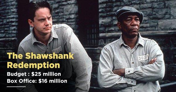10 Brilliant Movies That You Wouldn’t Believe Were Actually Box Office Flops