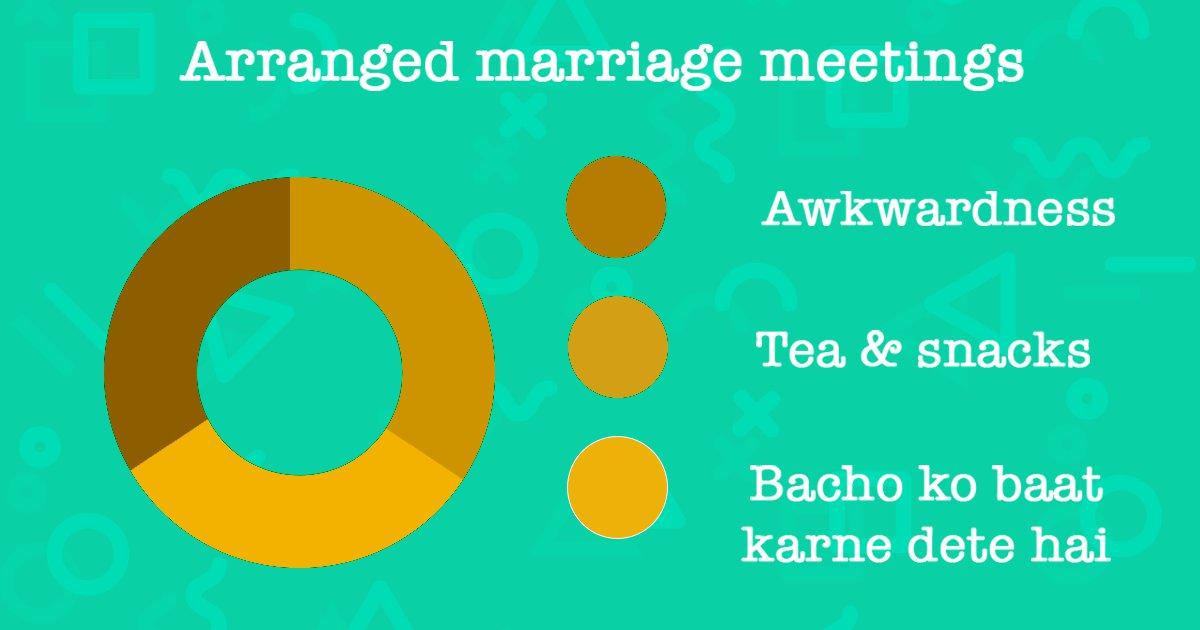 10 Pie Charts That Accurately Sum Up How Arranged Marriages Happen In India