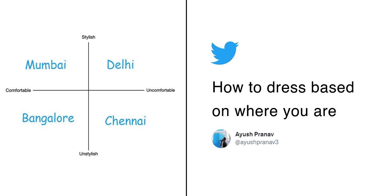This Man Shared A Chart On The Dressing Sense In These 4 Indian Cities & Netizens Had A Lot To Say
